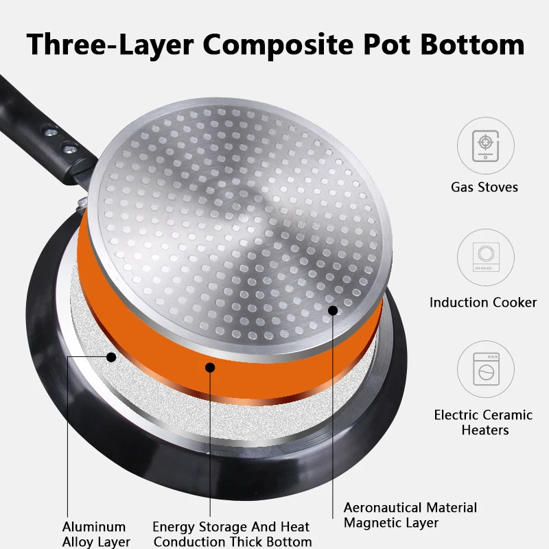 Yapışmaz Tava 18/22/26CM Kahva - Egg Waffle Pan incelemesi ve fiyatı